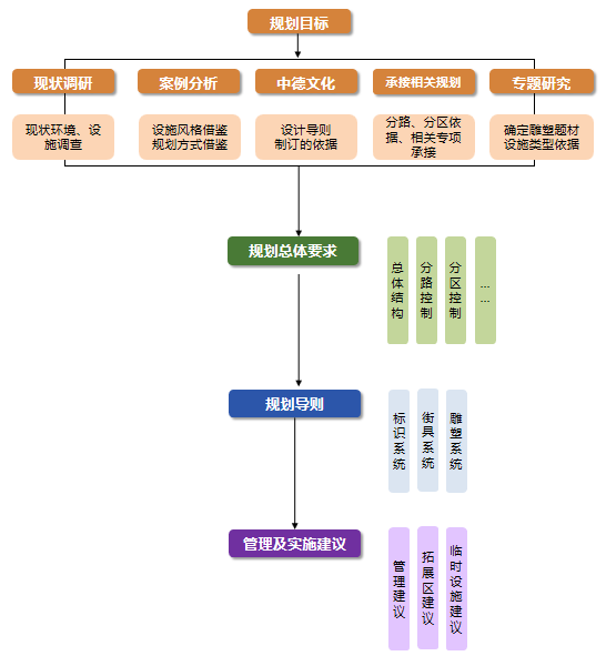 技術路線.png